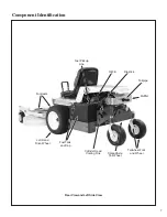 Preview for 11 page of Walker B23i Operator'S Manual