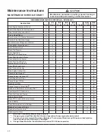 Предварительный просмотр 44 страницы Walker B27i Operator'S Manual