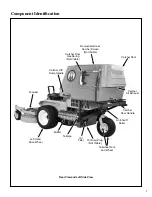 Preview for 11 page of Walker C19i Operator'S Manual