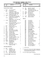 Предварительный просмотр 28 страницы Walker DGHS36 Illustrated Parts Manual