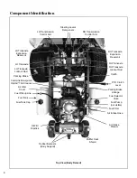 Предварительный просмотр 12 страницы Walker MBSSD (27 HP) Owner'S Manual