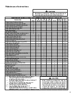 Preview for 47 page of Walker MC (20 HP) Owner'S Manual