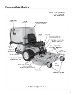 Preview for 11 page of Walker MDD (20.9 HP) Owner'S Manual