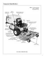 Preview for 11 page of Walker MT 20.0 HP Owner'S Manual