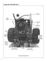 Предварительный просмотр 12 страницы Walker MW 15 HP Owner'S Manual