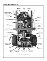 Предварительный просмотр 13 страницы Walker S14i Operator'S Manual