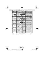 Preview for 42 page of Walker SaorView WP1640DVD Operating Instructions Manual