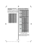 Preview for 27 page of Walker SaorView WP4211LCD Operating Instructions Manual