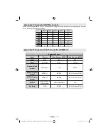 Preview for 28 page of Walker SaorView WP4211LCD Operating Instructions Manual