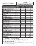 Preview for 61 page of Walker T Series Operator'S Manual Safety, Assembly, Operating, And Maintenance Instructions