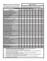 Предварительный просмотр 59 страницы Walker T27i Operator'S Manual