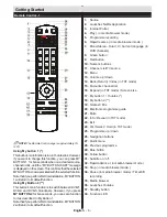 Preview for 7 page of Walker WP3214SMWI Operating Instructions Manual