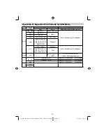 Предварительный просмотр 35 страницы Walker WP3761R Operating Instructions Manual