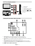 Предварительный просмотр 7 страницы Walker WP4084FHD Operating Instructions Manual