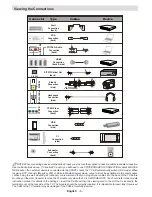 Предварительный просмотр 7 страницы Walker WP5570LED Operating Instructions Manual