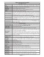 Preview for 12 page of Walker WP5570LED Operating Instructions Manual