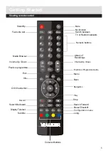 Preview for 6 page of Walker WP6500TTR User Manual