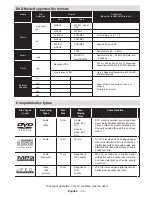 Предварительный просмотр 34 страницы Walker WPS32DVD Operating Instructions Manual