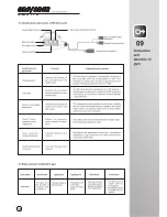 Preview for 15 page of Walkera 60#B User Handbook Manual