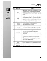 Preview for 8 page of Walkera CB180 Series User Handbook Manual