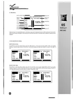 Preview for 7 page of Walkera HM V200D01 User Manual