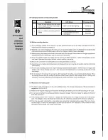 Preview for 14 page of Walkera HM V200D01 User Manual