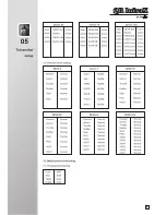 Preview for 7 page of Walkera InfraX User Handbook Manual