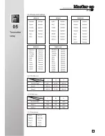 Preview for 10 page of Walkera Master cp User Handbook Manual