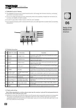 Предварительный просмотр 11 страницы Walkera V120D02S User Handbook Manual