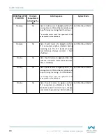 Preview for 28 page of Wallace Perimeter Security SPEEDGATE Installation And Maintenance Manual