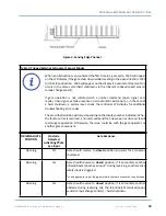 Preview for 35 page of Wallace Perimeter Security SPEEDGATE Installation And Maintenance Manual