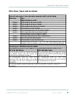 Preview for 67 page of Wallace Perimeter Security SPEEDGATE Installation And Maintenance Manual