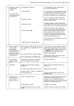 Preview for 13 page of Wallace Pumps MULTISAN PRO Installation And Servicing Instruction Manual