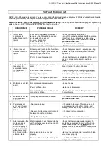 Preview for 12 page of Wallace Pumps SANISMART PLUS Installation And Servicing Instruction Manual