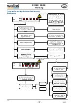 Preview for 168 page of wallas 22 GB Manual