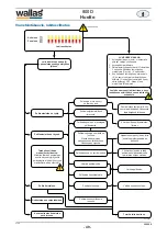 Preview for 49 page of wallas 800 D Technical Information