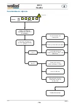 Preview for 50 page of wallas 800 D Technical Information