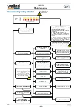 Preview for 85 page of wallas 800 D Technical Information