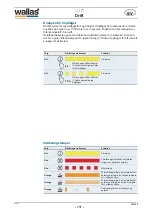 Предварительный просмотр 117 страницы wallas 800 D Technical Information