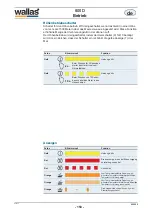 Preview for 153 page of wallas 800 D Technical Information