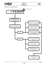 Предварительный просмотр 158 страницы wallas 800 D Technical Information