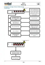 Preview for 159 page of wallas 800 D Technical Information