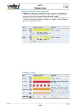 Preview for 261 page of wallas 800 D Technical Information