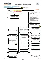 Preview for 265 page of wallas 800 D Technical Information