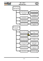 Предварительный просмотр 78 страницы wallas 800 t Manual