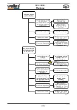 Предварительный просмотр 103 страницы wallas 800 t Manual