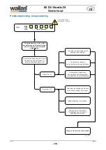 Предварительный просмотр 230 страницы wallas 85 DT Manual