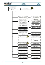 Preview for 31 page of wallas 88DU Installation, Operation And Service Instructions