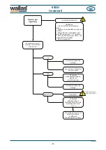 Предварительный просмотр 61 страницы wallas 88DU Installation, Operation And Service Instructions