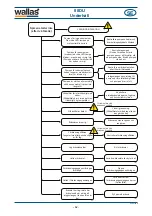 Preview for 62 page of wallas 88DU Installation, Operation And Service Instructions